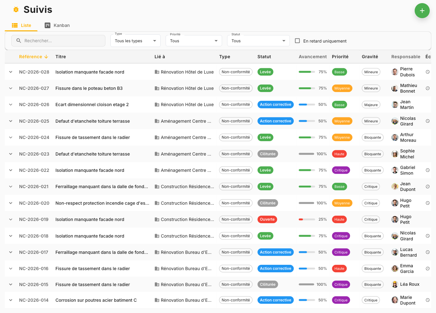 Suivis & Non-conformités